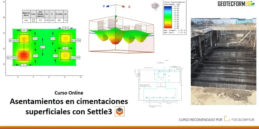 Illustrative image of Settlement analysis in Oceanside