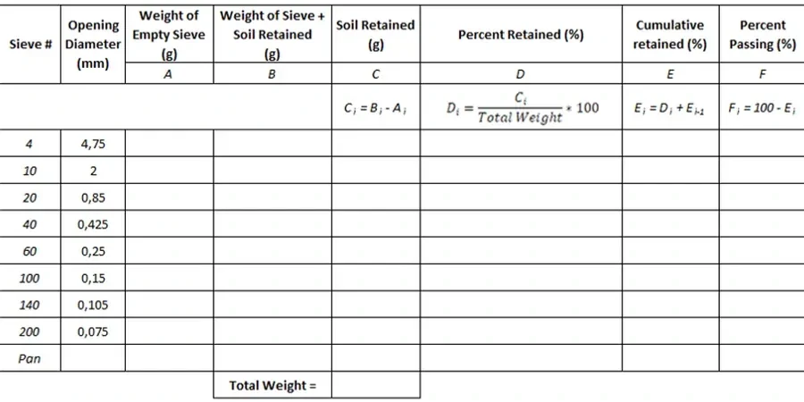 Illustrative image of Grain size analysis (sieve + hydrometer) in Oceanside