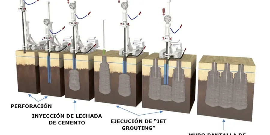 Illustrative image of Jet grouting design in Oceanside