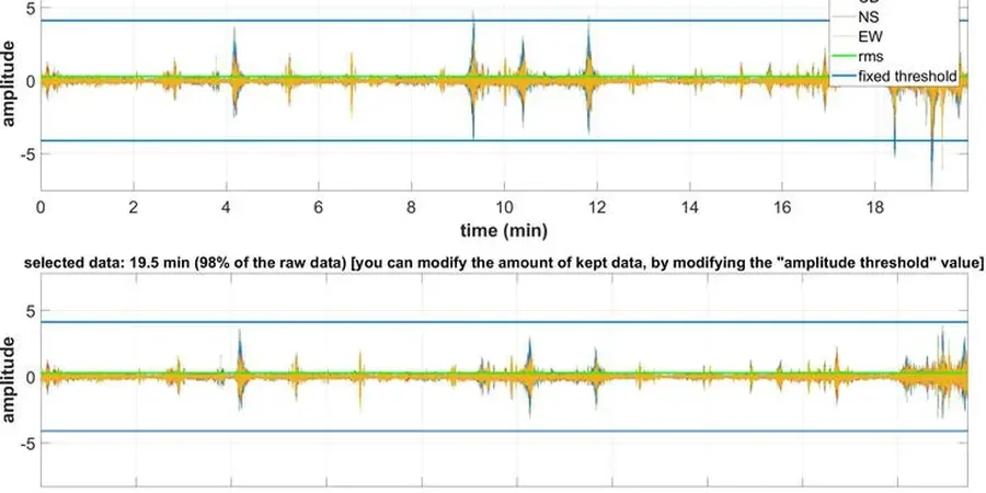 Illustrative image of HVSR microtremor survey (Nakamura method) in Oceanside